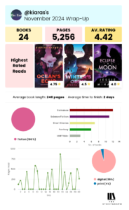 https://waitingforfairies.com/wp/2024/12/21/260690/storygraph-wrap-up-summary-vertical-2024-11/